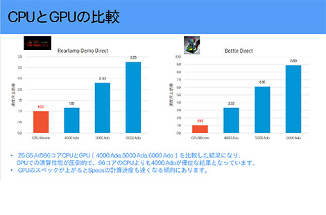 Ansys Speos 2024