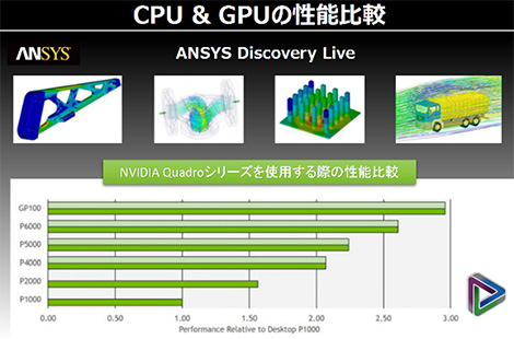 CPU & GPU 性能比較