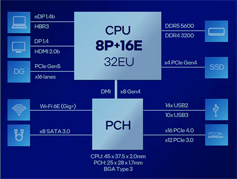第13世代インテル® Core i7 プロセッサー
