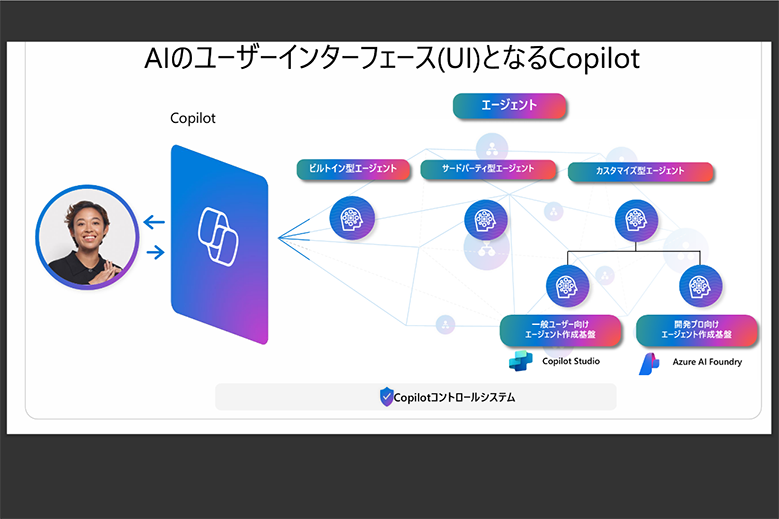 （日本マイクロソフト　2024年12月18日開催記者会見　配布資料より）