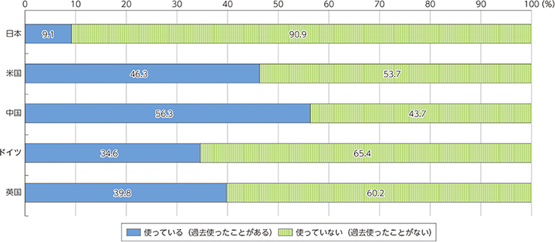 グラフ