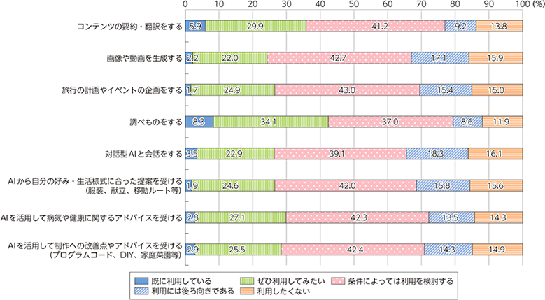 グラフ