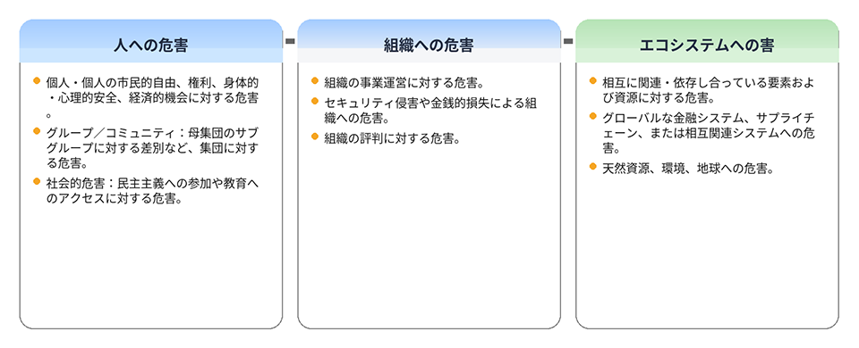 影響対象で見るAIリスク：人・組織・エコシステム（画像：次の参照先を元に筆者作成 - NIST『AI RMF 1.0 日本語版 ）