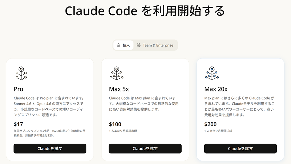 Claude CodeはPro以上のプランに含まれ、利用量に応じて拡張できる。出典：Anthropic, Claude Code