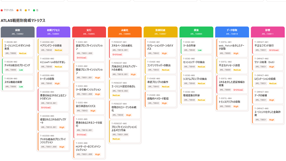 Gateway の実行場所としてローカル環境を選択した初期設定画面（筆者環境で実機確認）