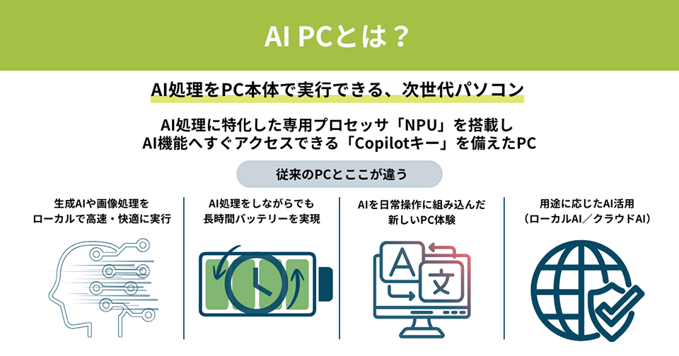 AI PCとは? 従来のPCとの違いや必要な人の特徴を詳しく解説