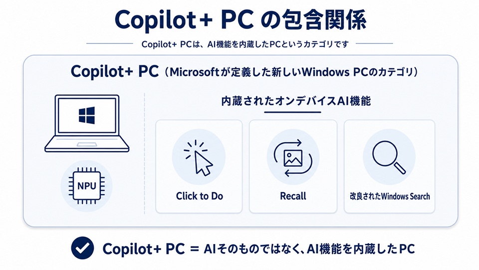 ※Microsoft 365 Copilot Chat にて生成