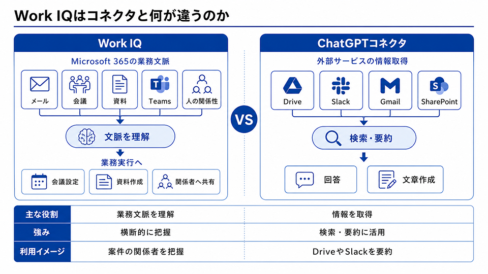 筆者作成（Microsoft 365 Copilotで生成）