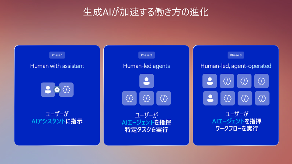 生成AIが加速する働き方の進化
