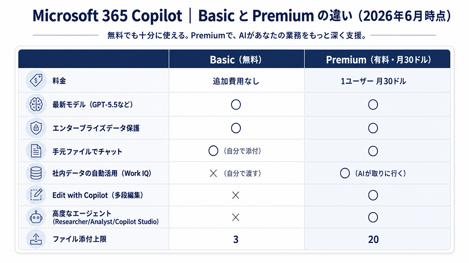Microsoft 365 Copilot Chatにて生成