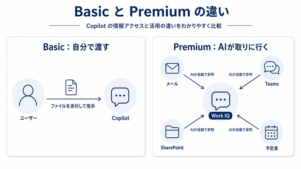 Microsoft 365 Copilot Chat にて生成