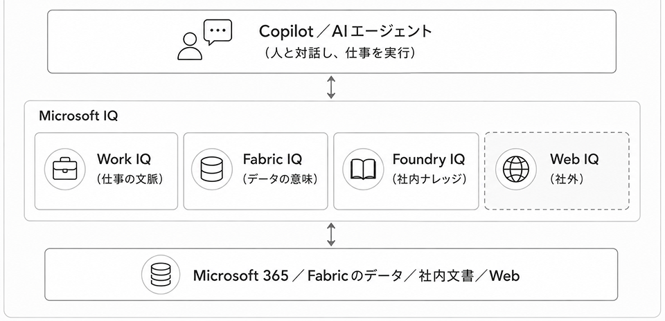 Microsoft 365 Copilot にて生成