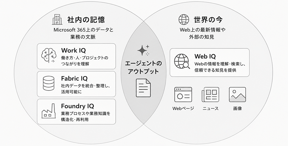 Microsoft 365 Copilot にて生成
