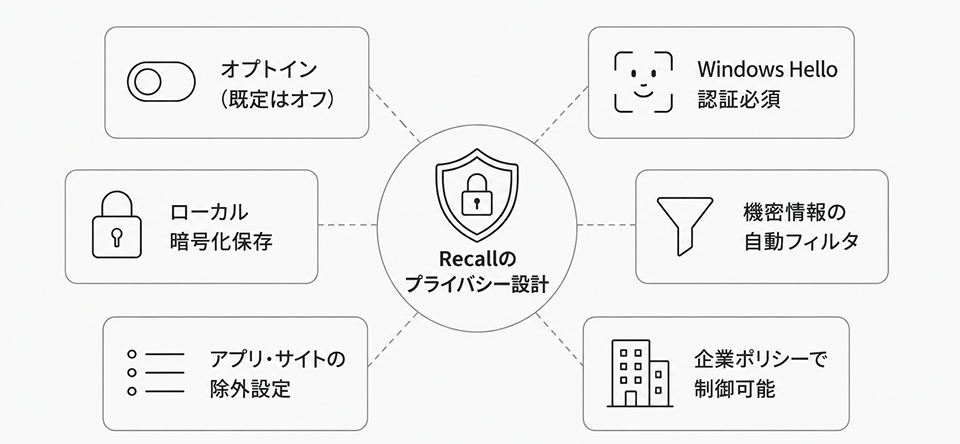 Microsoft 365 Copilot にて生成