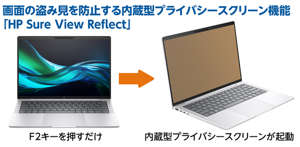 「HP Sure View Reflect」