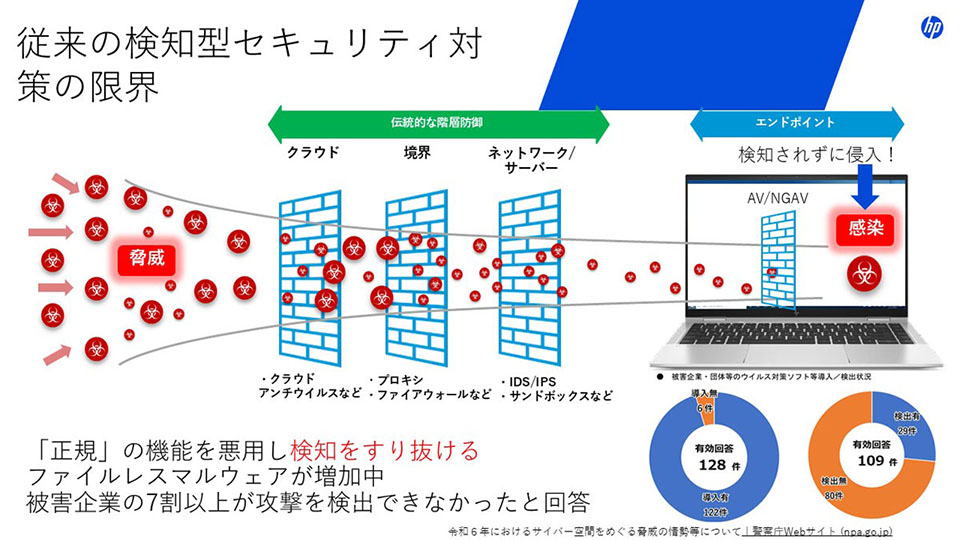 警視庁の調査では、被害企業の7割が攻撃を検出できなかったことが明らかになった