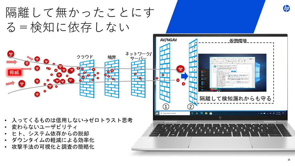 「HP Wolf Pro Security」は「HP Sure Sense」でウイルス検知を行い、そこから漏れてしまったものでも、「HP Sure Click」の仮想化環境で隔離できるという2段構えとなっている