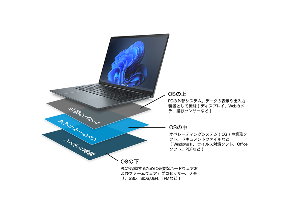 HP Tech & Device TV Presents「ゼロトラスト時代のエンドポイントセキュリティ　-印刷環境編- 2021年10月版」より