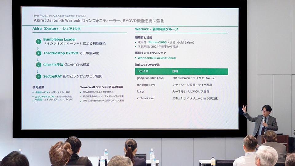 これらに対応する防御の要として、仮想化技術によるアプリケーション保護を導入し、EDRのみでは防御できないLoTLを併用したインフォスティーラー散布に備えることと、OSより下層レイヤーとなるBIOS/ファームウェアへの攻撃を防御する必要があると指摘する。