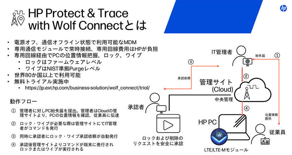「HP Protect and Trace with Wolf Connect」の概要