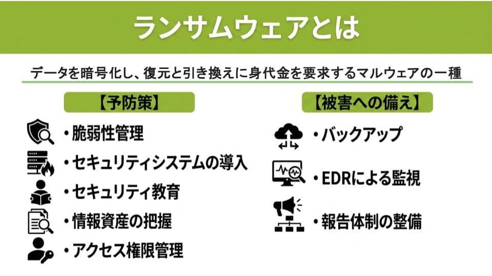ランサムウェアとは