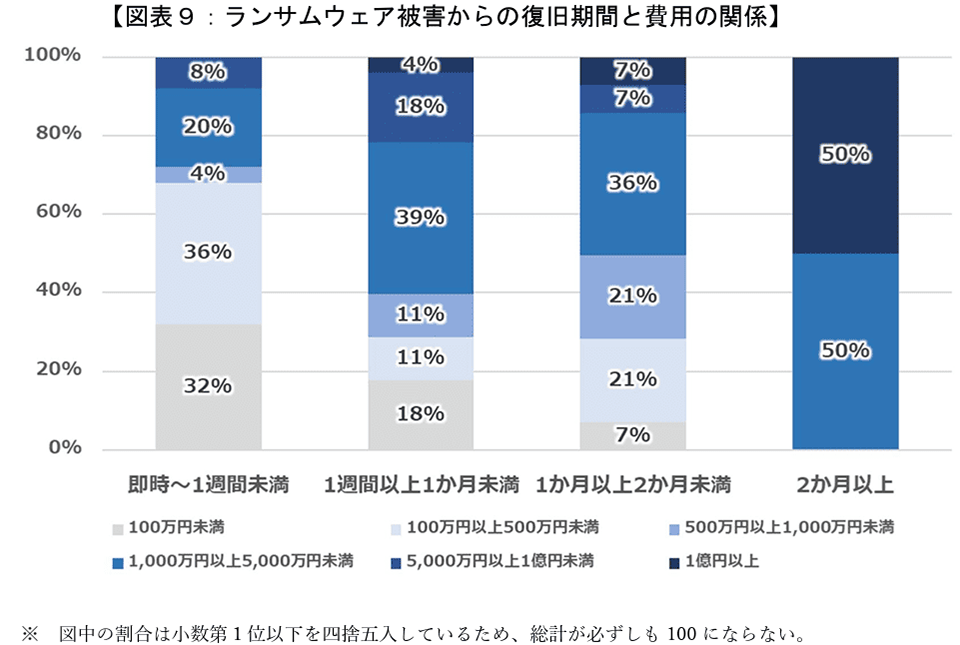 引用:警察庁サイバー警察局「令和7年上半期における サイバー空間をめぐる脅威の情勢等について」