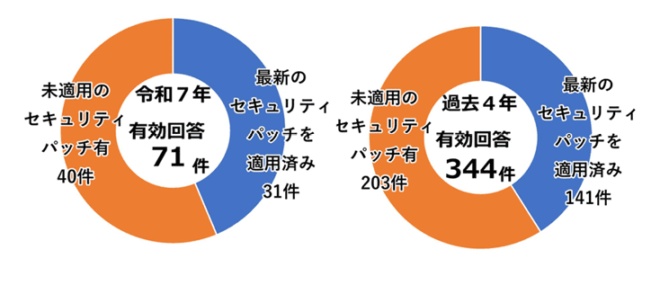 ランサムウェアにお悩みの方(無料試用キャンペーン)