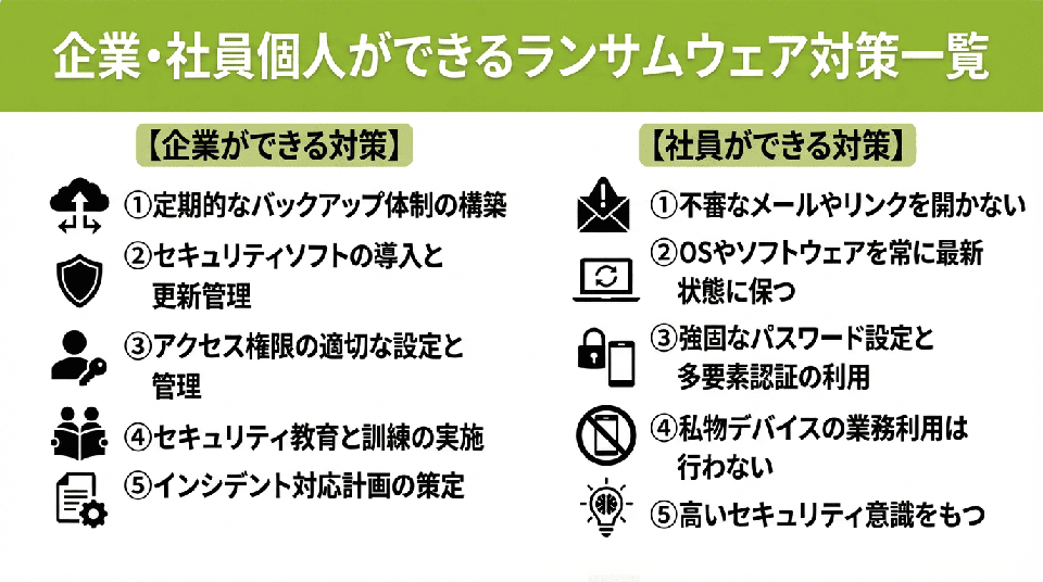 ランサムウェア対策で社員、企業ができることは？感染時の対処法も