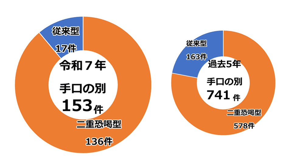 ランサムウェアの感染経路は?事例と対策、感染時の対応を解説
