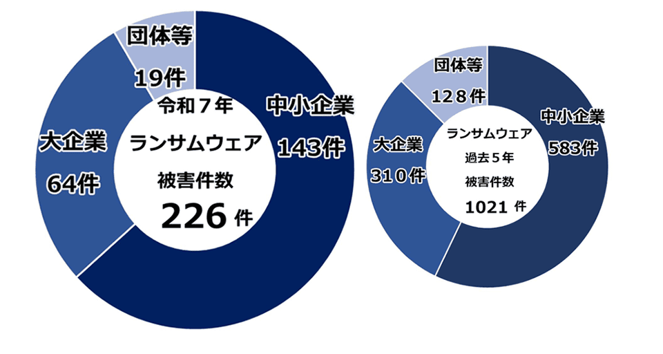 ランサムウェアの感染経路は?事例と対策、感染時の対応を解説