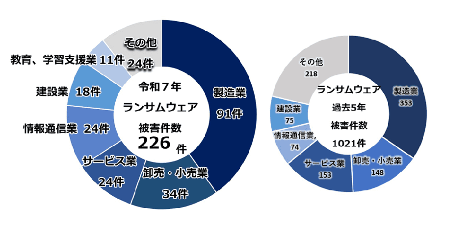 ランサムウェアの感染経路は?事例と対策、感染時の対応を解説