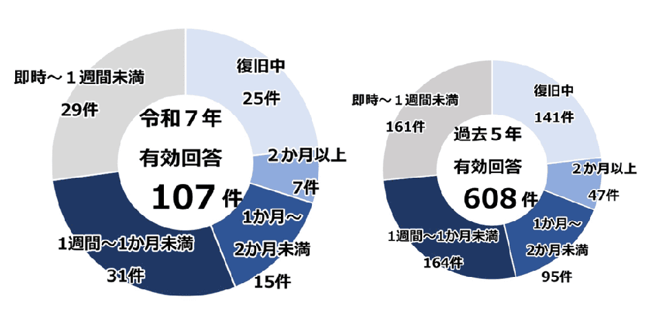 ランサムウェアの感染経路は?事例と対策、感染時の対応を解説