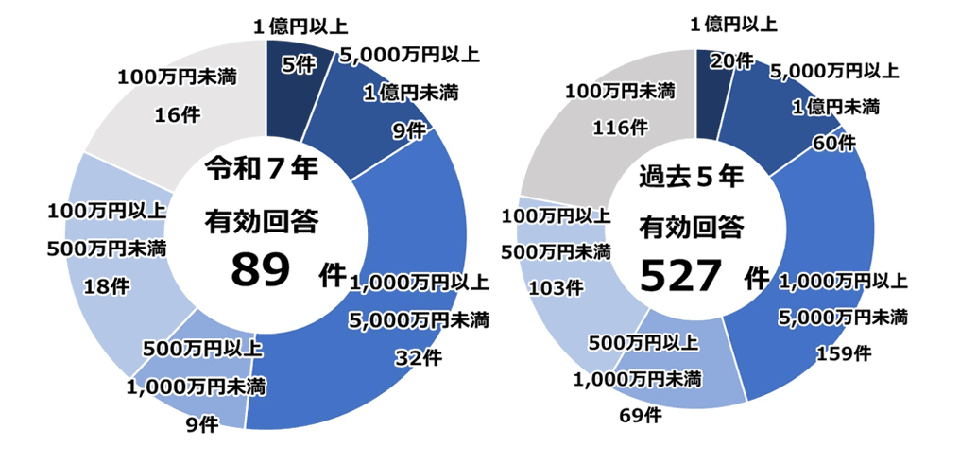 ランサムウェアの感染経路は?事例と対策、感染時の対応を解説