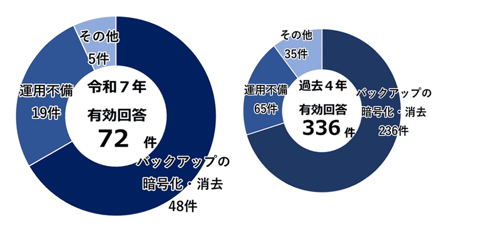 ランサムウェアの感染経路は?事例と対策、感染時の対応を解説