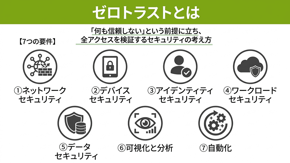 ランサムウェアとは
