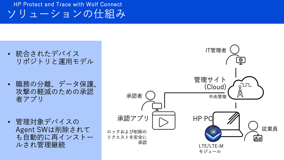 Wi-FiモデルのPCでも機能する画期的な仕組み