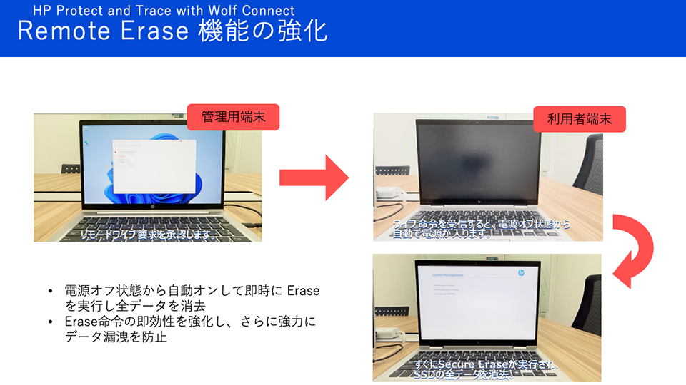 Remote Erase機能の強化