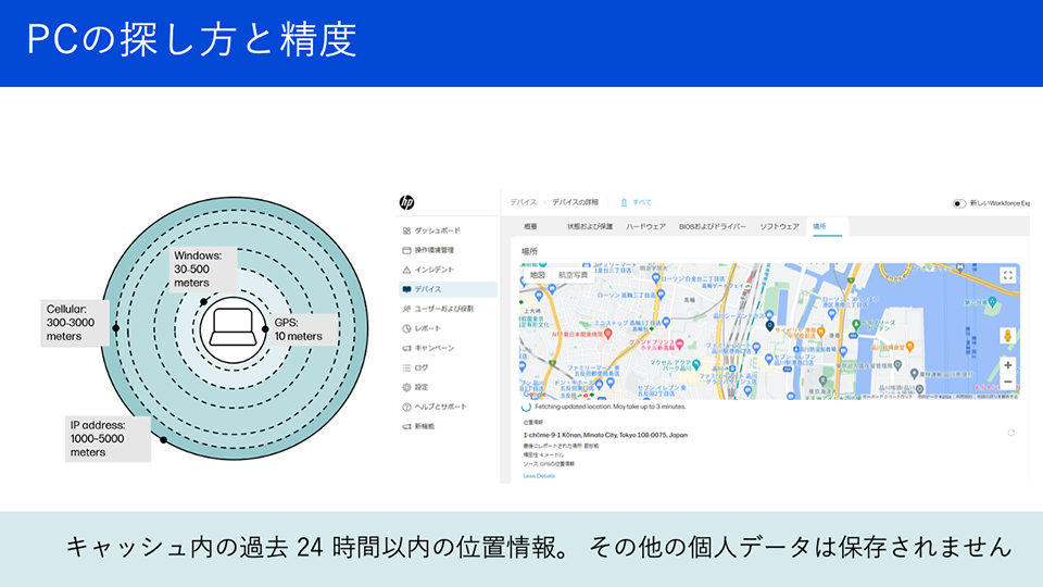 PCの探し方と精度