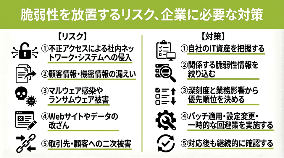 企業を脅かす脆弱性とは?知っておきたいリスクと対策の基本