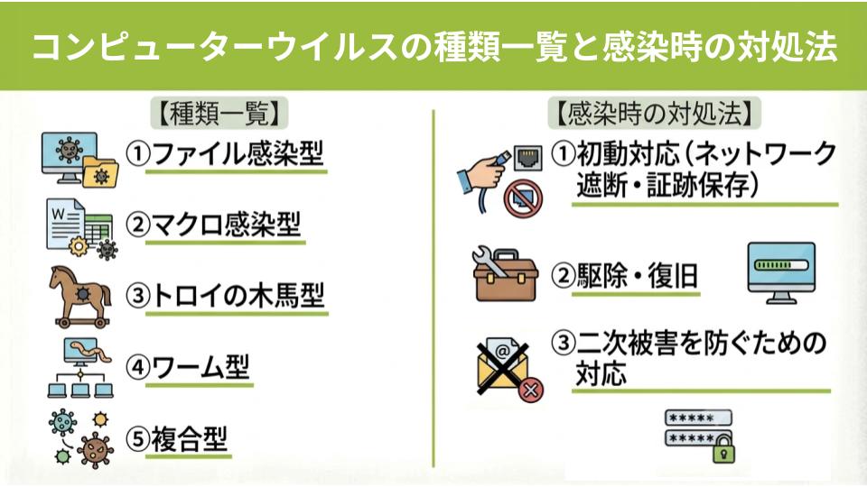 コンピューターウイルスとは?種類・感染経路と今すぐできる対策