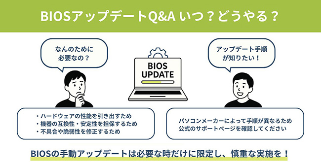 Windows 11：BIOSアップデートQ&A｜いつ？どうやる？失敗時は？ | HP