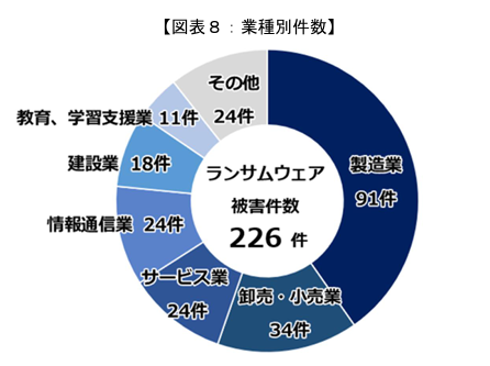 引用:総務省「セキュリティ対策の課題」図表3-4-5-7 セキュリティ対策に従事する人材の充足状況