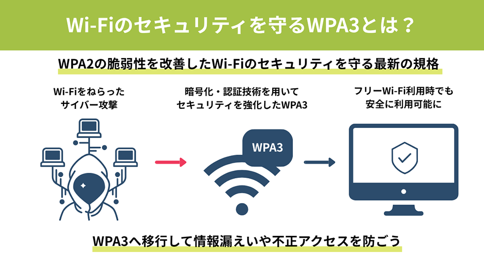Wi-Fiのセキュリティを守る「WPA3」とは？WPA2との違い・導入時の注意点