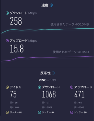 伊平屋中学校校舎内からのau回線実測値。伊平屋港付近では5Gも測定できた