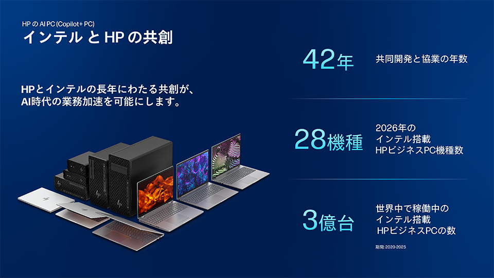 インテルとHPの共創
