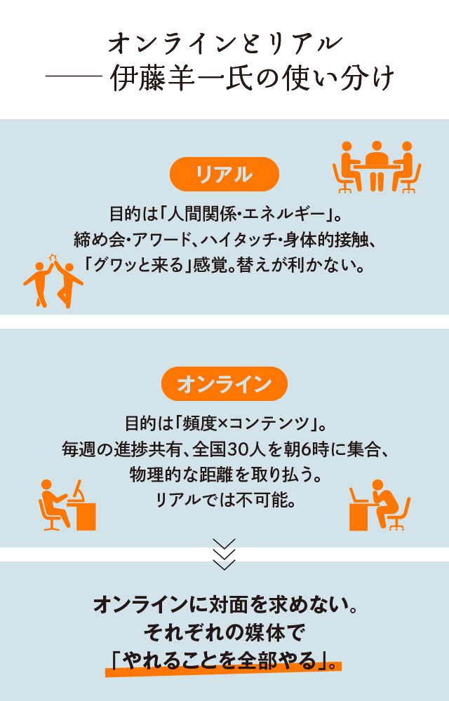 オンラインとリアル伊藤羊一氏の使い分け