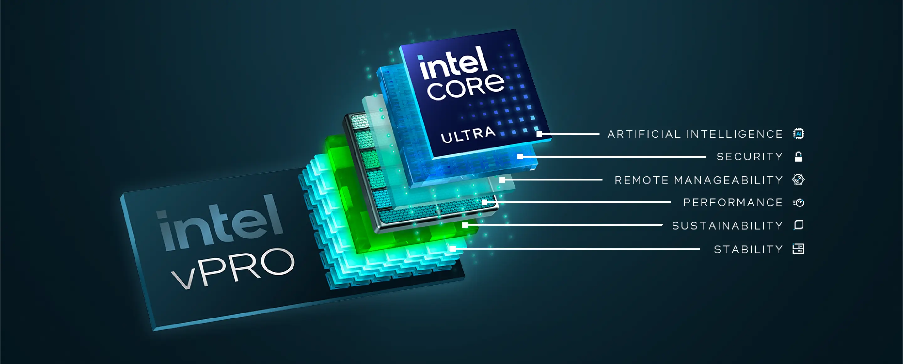 インテル Core Ultraプロセッサーを構成するAI、セキュリティ、管理性、パフォーマンス、サステナビリティ、安定性のレイヤー