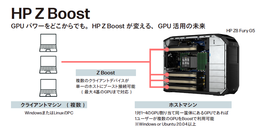 HP Z Boost
