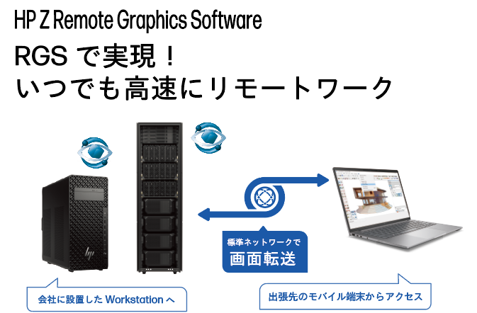 いつでも高速にリモートワーク