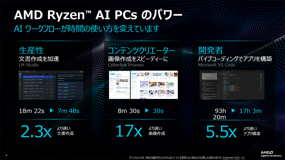 AMD Ryzen™ プロセッサがもたらす数々のメリット